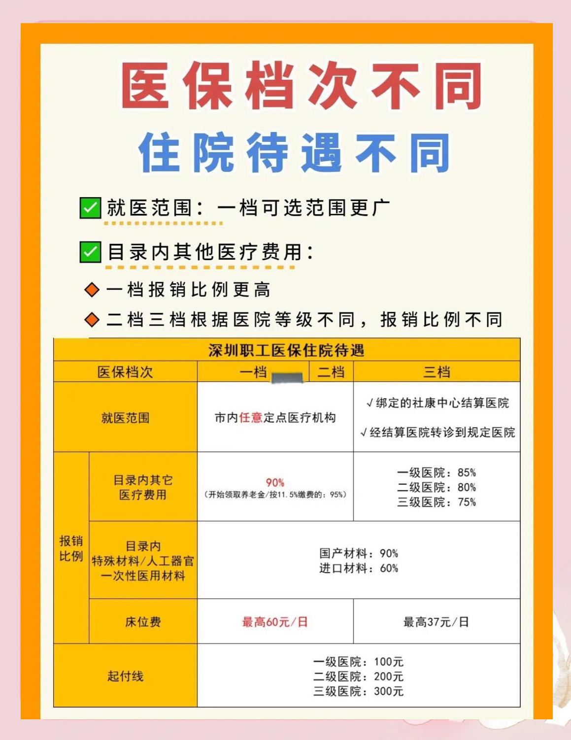 清远深圳急用钱医保提取中介(深圳医保卡提现中介)
