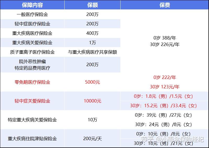 清远200到500的小额医保提取(200到500的小额医保提取江西)