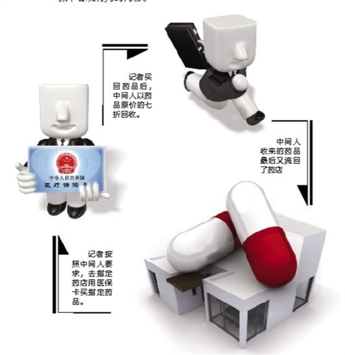 清远套医保卡回收商家(有回收医保卡的吗)