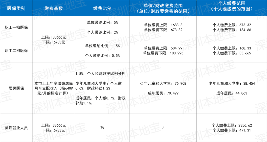 清远深圳医保套现(深圳医保套现一般手续费多少套取)