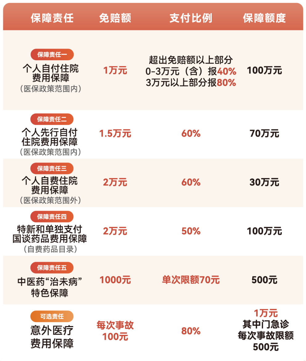清远医保小额提取代办600以内(急用钱24小时医保提取)