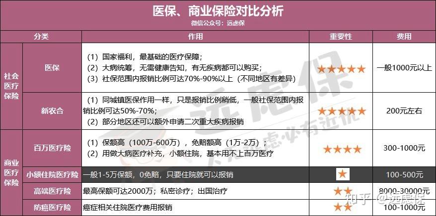 清远医保小额提取代办600以内(医保提取微信24小时)
