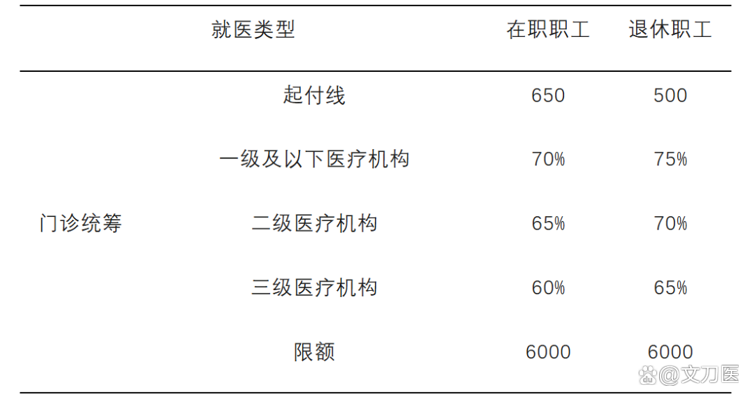 城乡医保报销比例(浙江城乡医保报销比例) 城乡医保报销比例(浙江城乡医保报销比例)