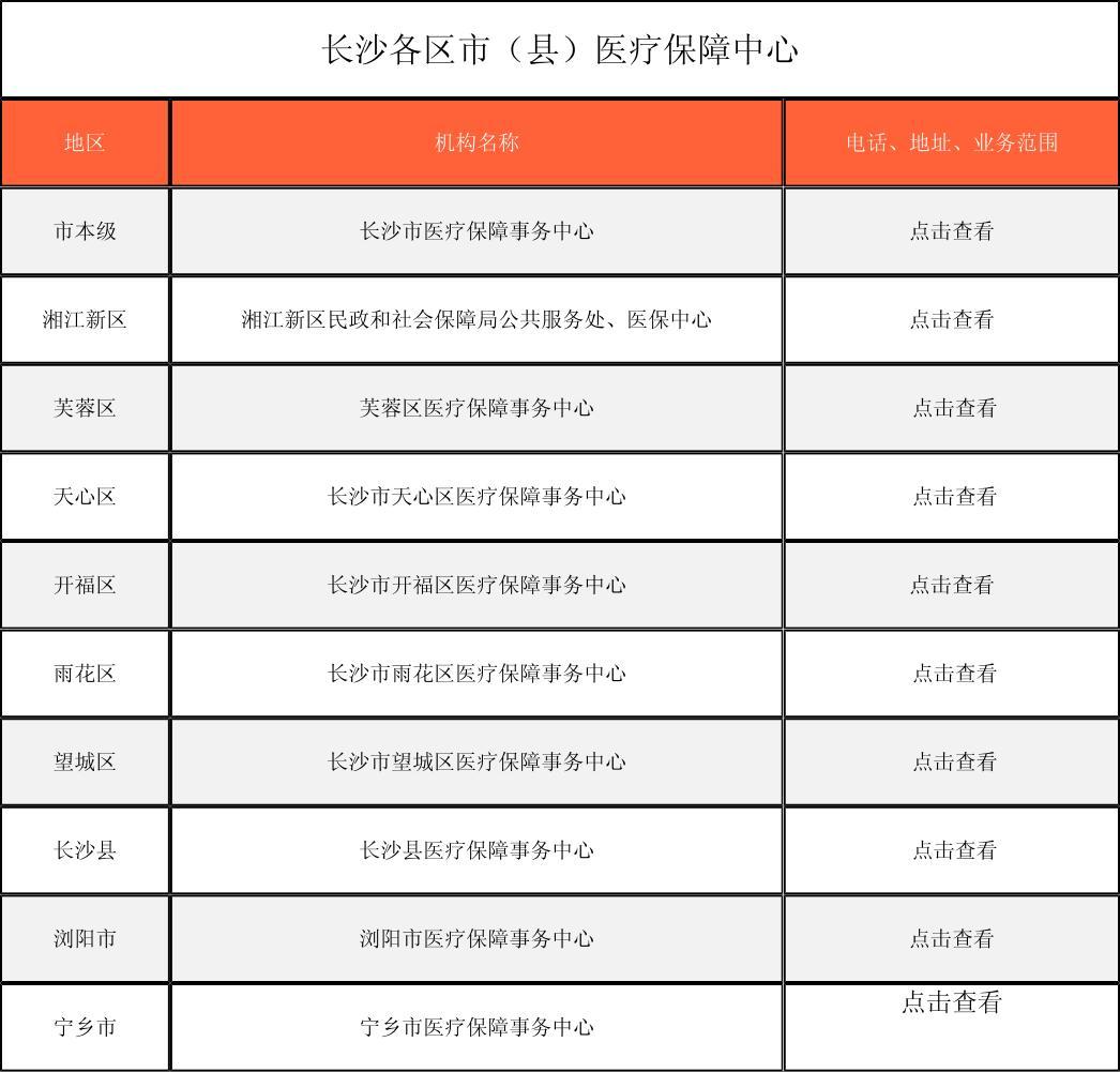 清远徐州医保中心电话(市医保中心咨询电话)