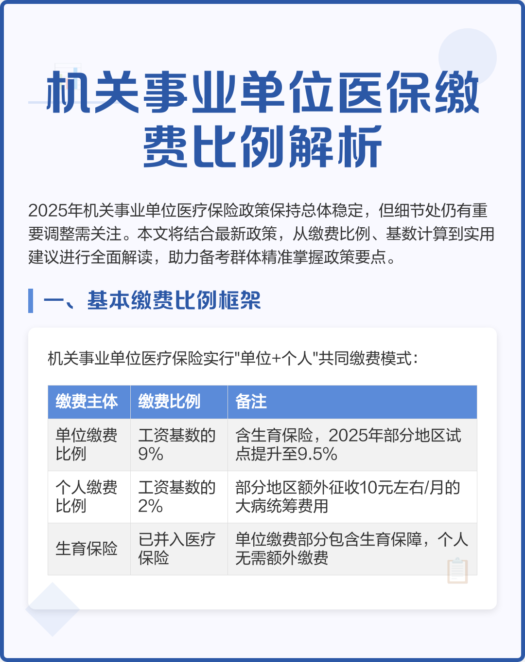 清远2019城镇医保缴费金额(2019城乡居民基本医疗保险缴费)