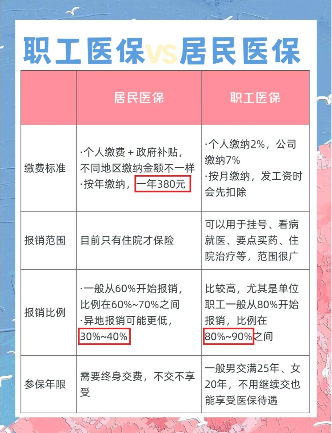 清远广州市医保局(广州市医保局官网)