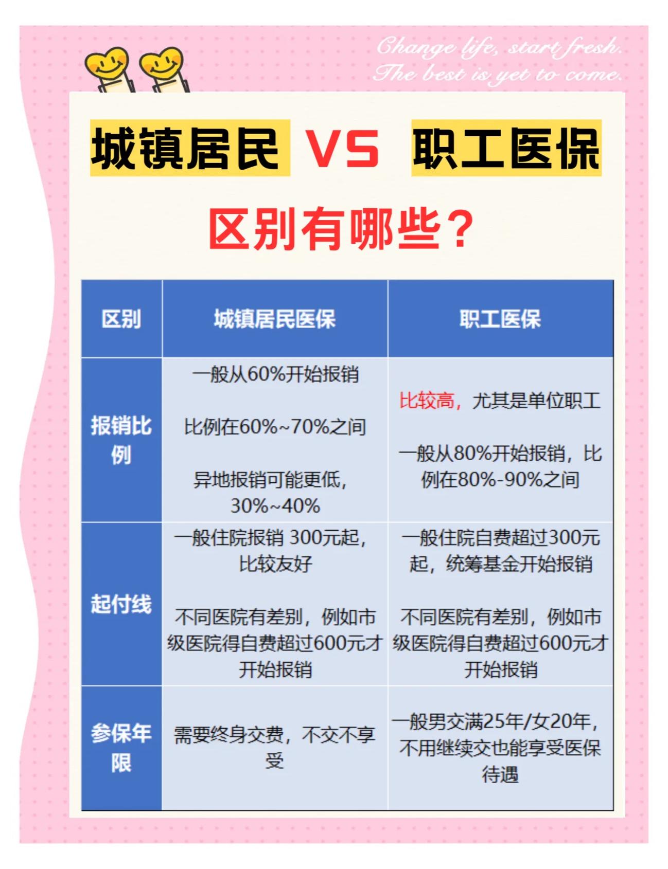 清远大学医保和家里的医保(大学医保和家里的医保哪个便宜)