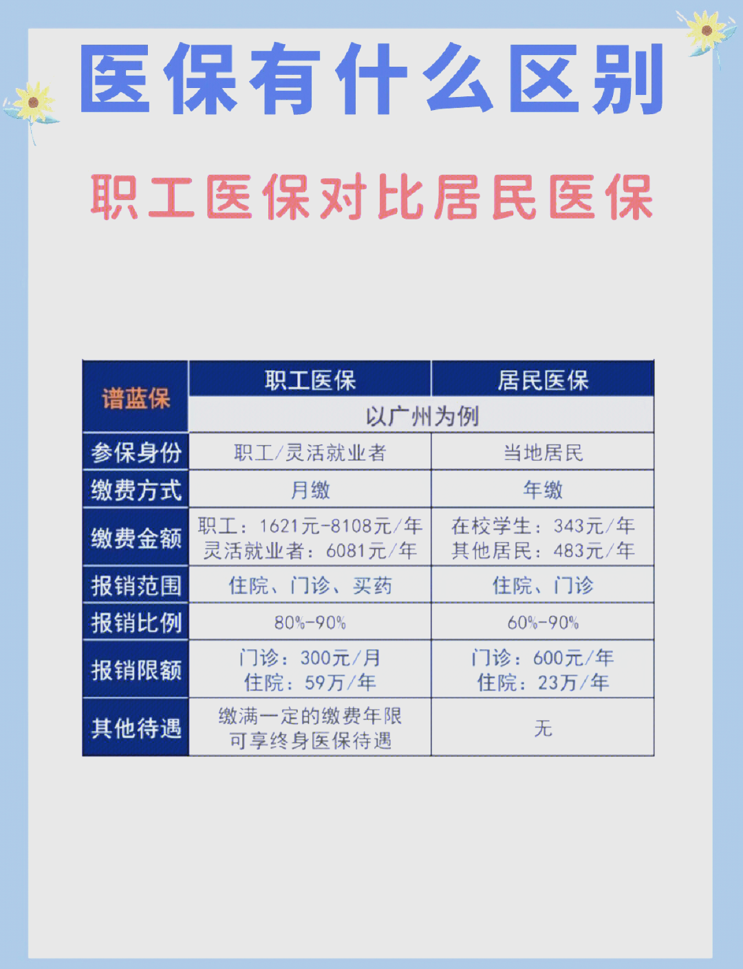 清远长春市医保电话(医保打12333还是12393)