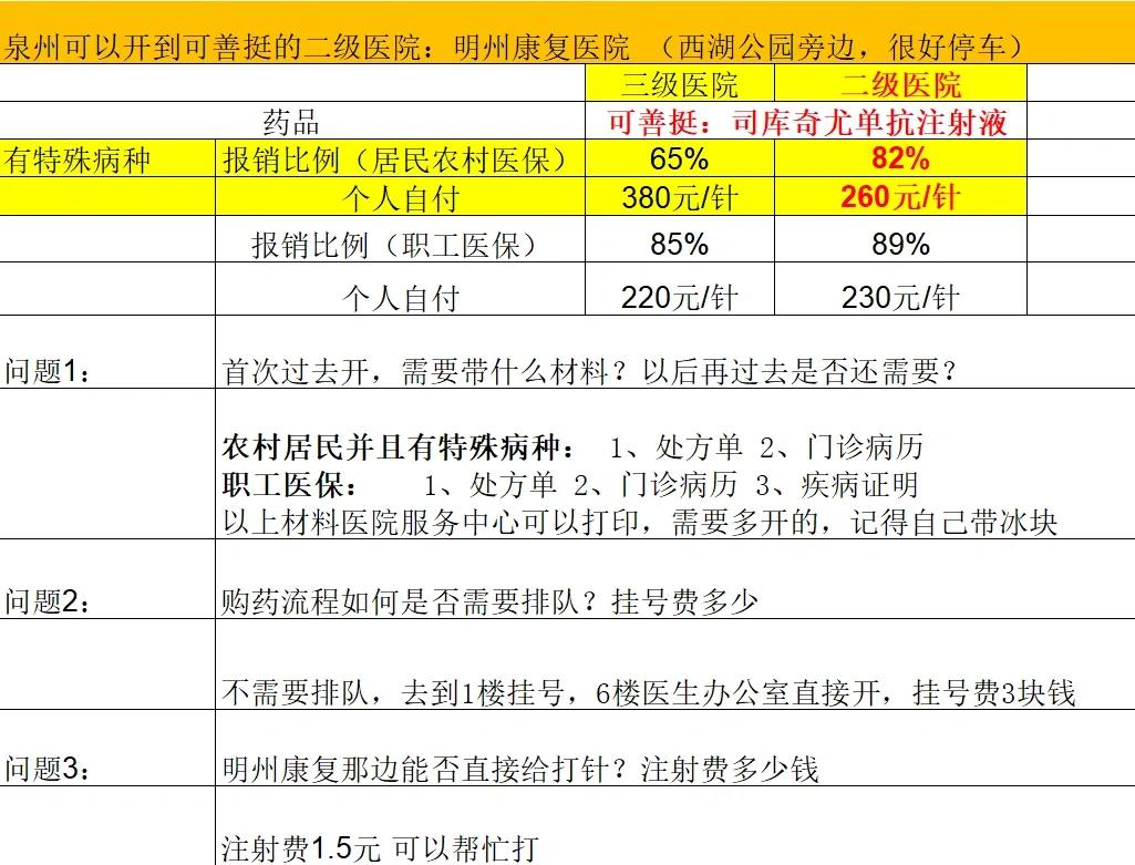清远化疗费用医保能报销吗(有医保化疗一次自费多少钱)