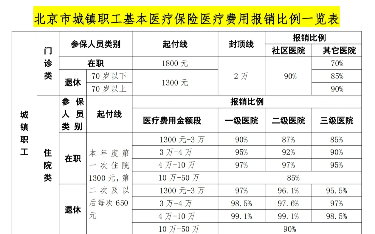 清远医保外地能报销吗(医保外地能报销吗多少钱)