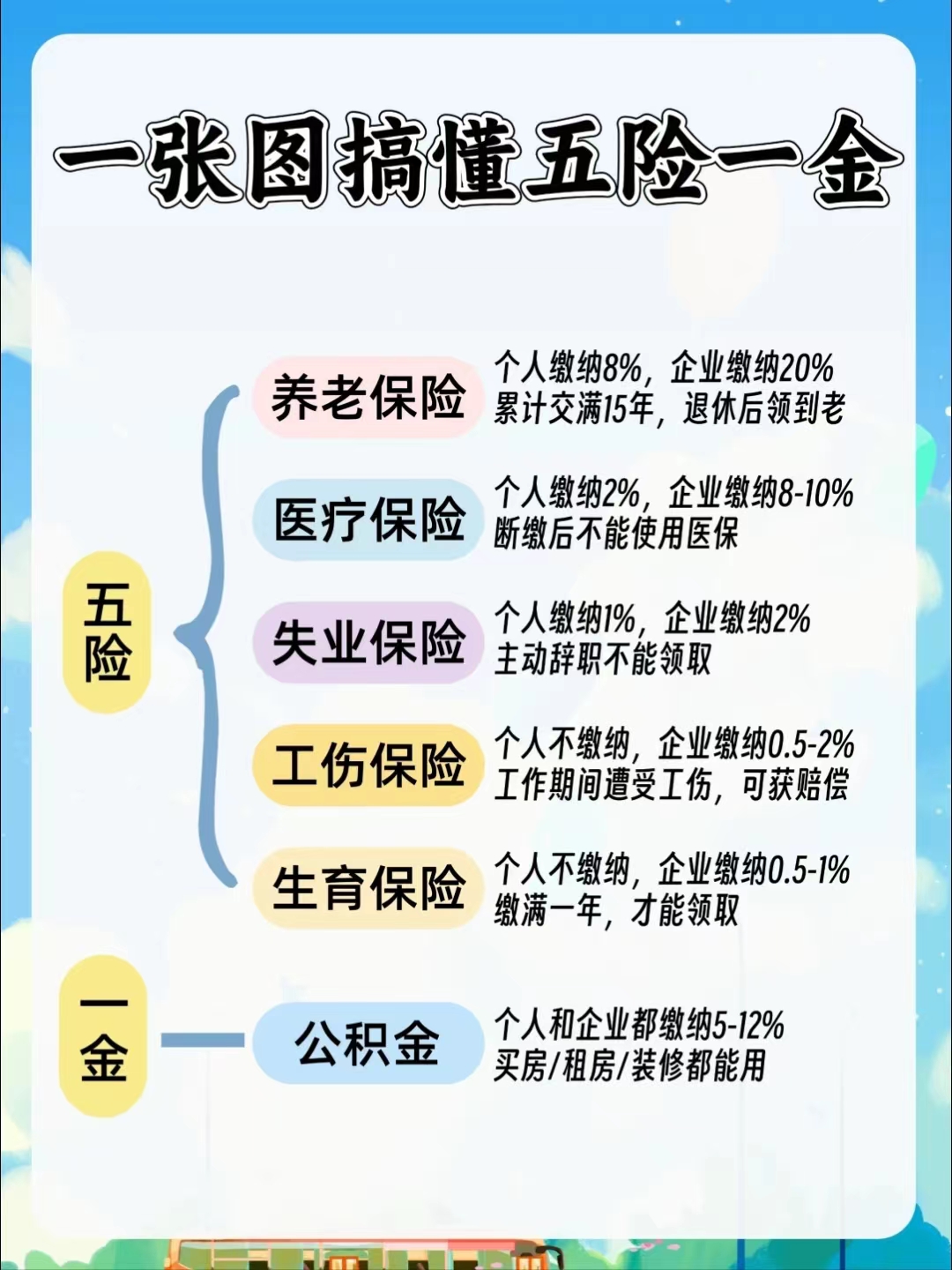 清远居民医保和职工医保的区别(居民医保和灵活就业医保的区别)