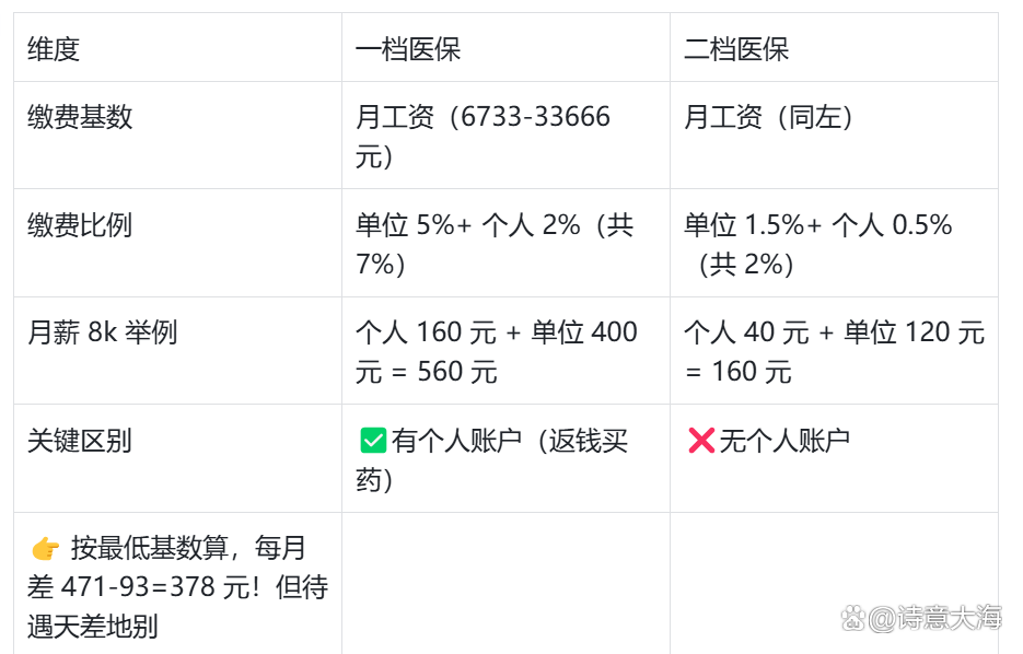 清远深圳医保报销(深圳医保报销需要什么材料)