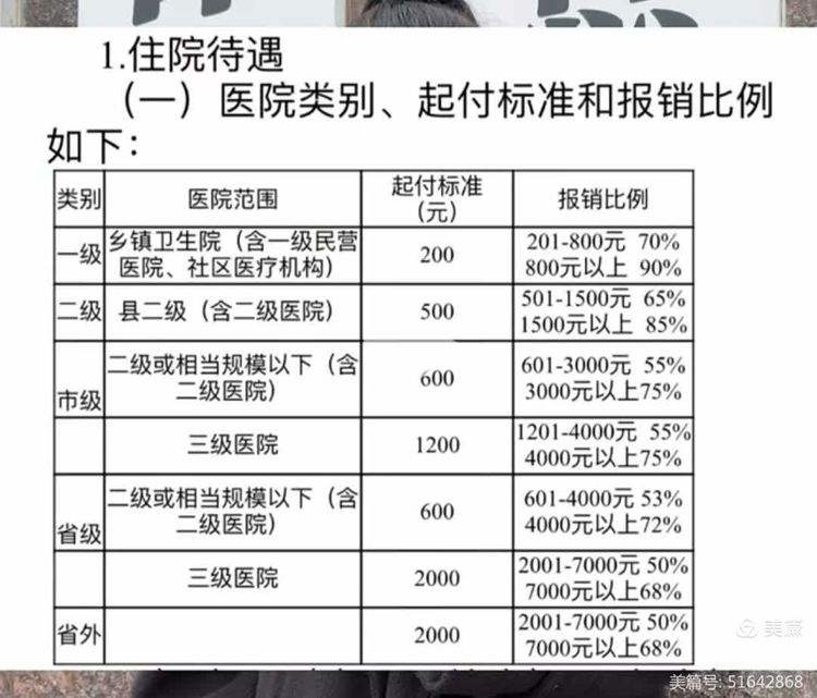 清远职工医保住院报销比例(职工医保住院报销比例是多少2025年)