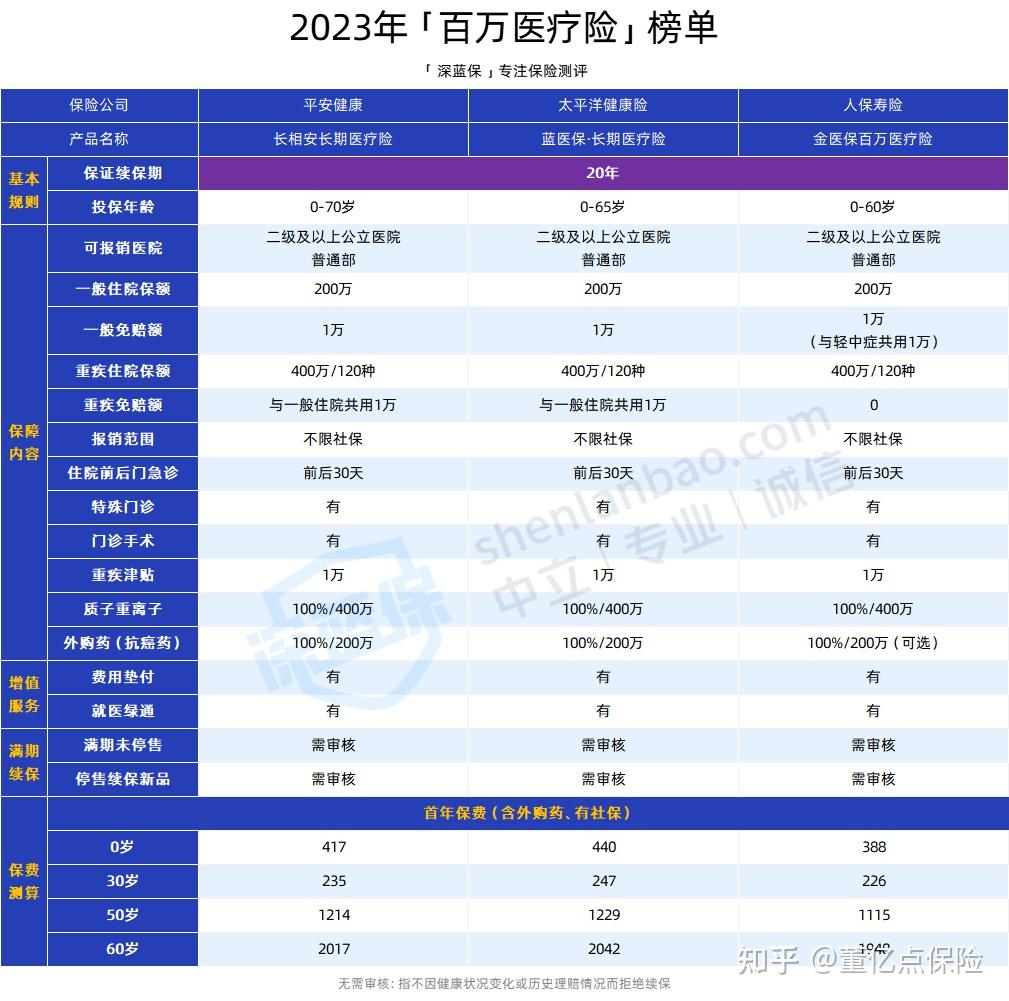 清远好医保长期医疗(好医保长期医疗旗舰版2025)