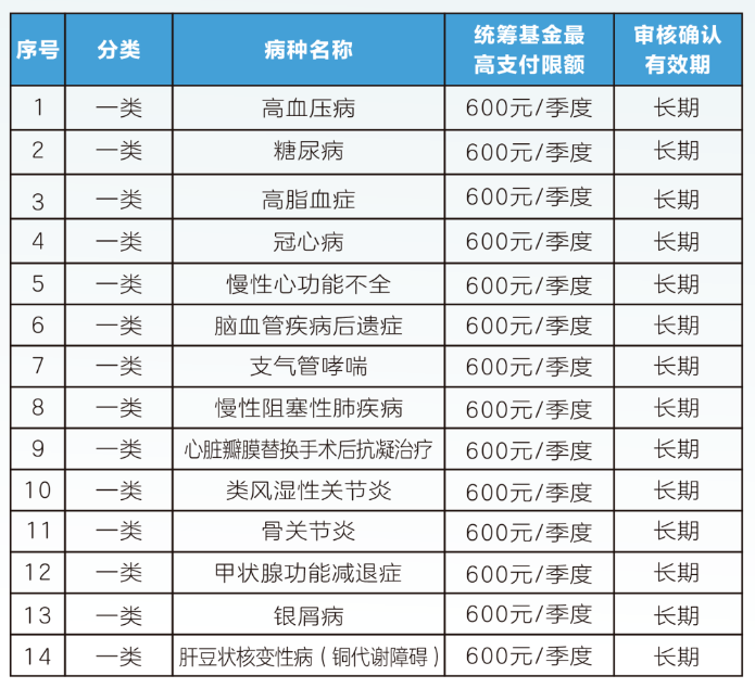 清远职工医保门诊可以报销吗(职工医保门诊可以报销吗?怎么报)