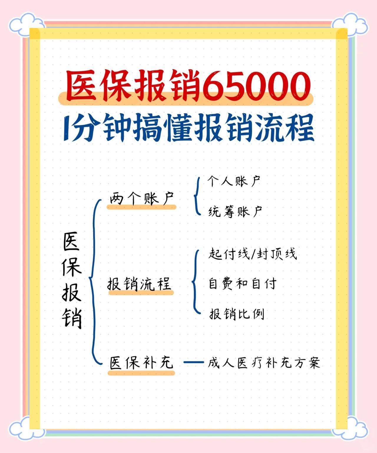 急诊费用医保报销吗(请问急诊医疗费医保给报销吗?)