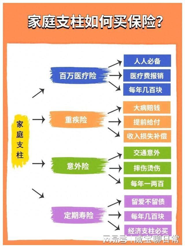 社区医保报销比例(社区医保报销比例是多少)
